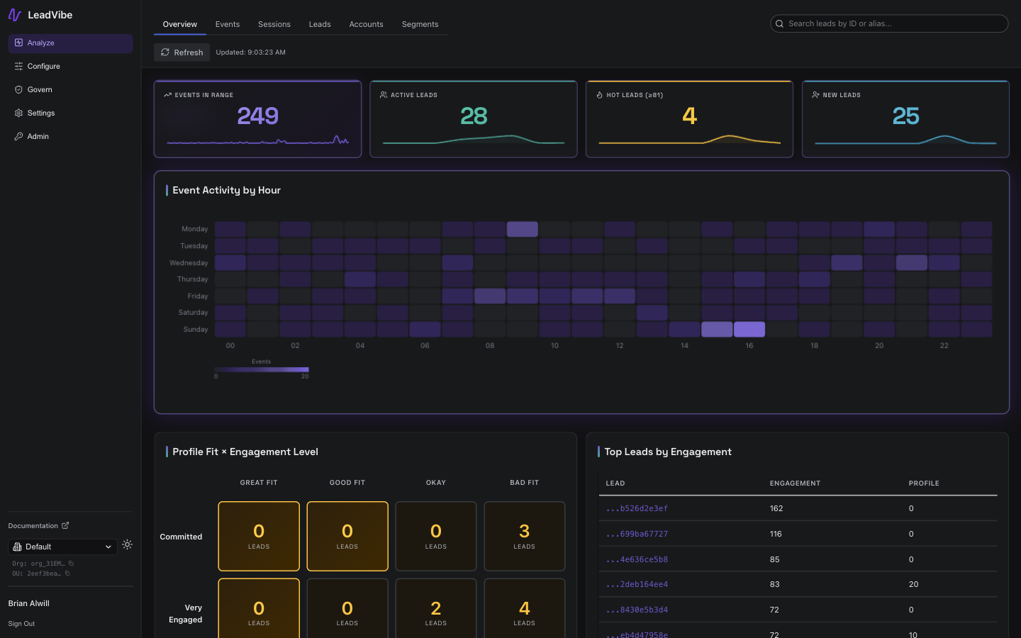 LeadVibe Overview dashboard showing key metrics including Events in Range, Active Leads, Hot Leads, and New Leads, along with an Event Activity by Hour heatmap, Profile Fit vs Engagement Level matrix, and Top Leads by Engagement table