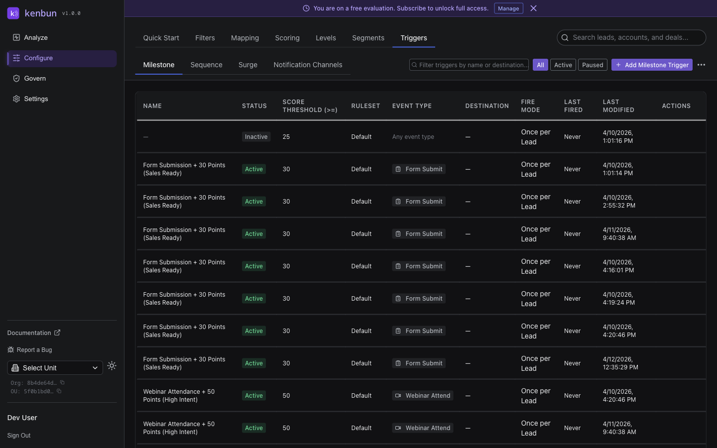 Milestone Triggers list showing one inactive (unnamed) row at the top followed by several active trigger rows, with columns for trigger name, status, score threshold, ruleset, event type, destination, fire mode, last fired date, and actions