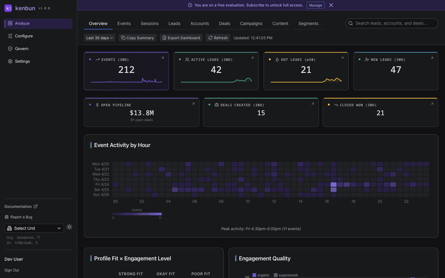 kenbun navigation showing the left sidebar with Analyze (active), Configure, Govern, Settings, and Admin sections, plus the top tab bar with Overview, Events, Sessions, Leads, Accounts, and Segments tabs