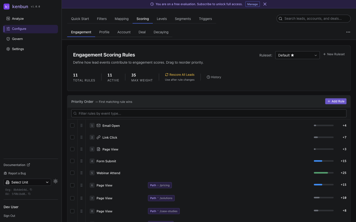 Configure Scoring page showing the Engagement tab with five scoring rules including email_open, link_click, page_view, form_submit, and webinar_attend, each with point values and weight bars, plus the Add Rule and New Ruleset options